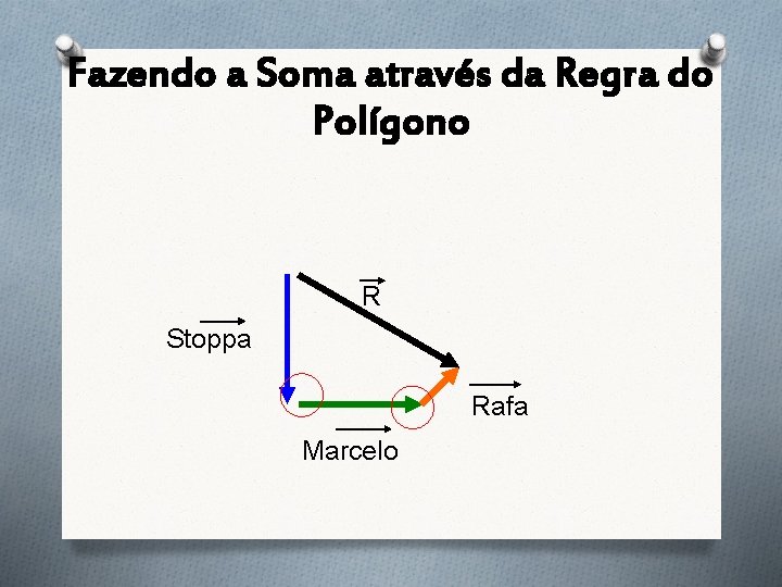Fazendo a Soma através da Regra do Polígono R Stoppa Rafa Marcelo Fazendo a Soma através da Regra do Polígono R Stoppa Rafa Marcelo