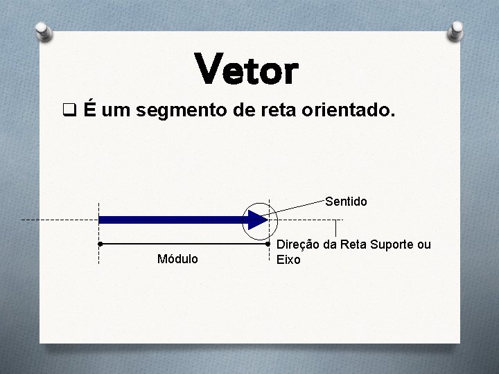 Vetor q É um segmento de reta orientado. Sentido Módulo Direção da Reta Suporte