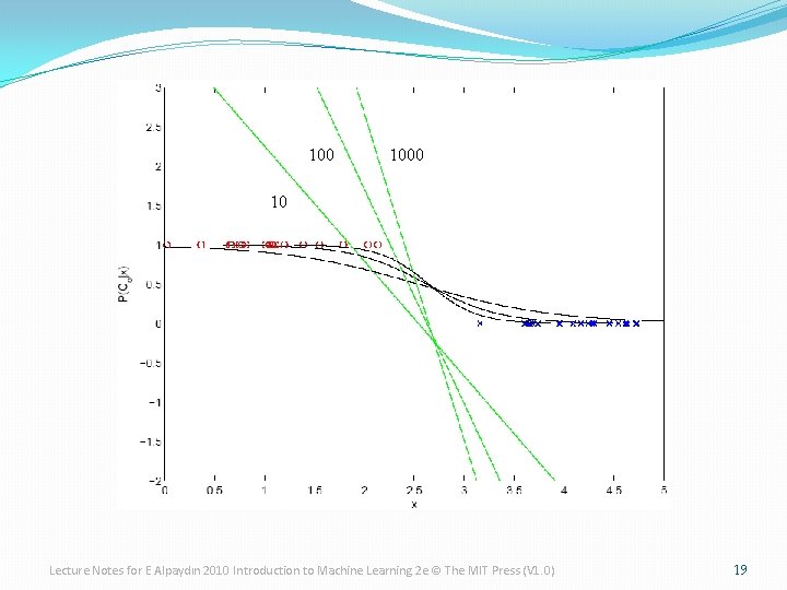100 10 Lecture Notes for E Alpaydın 2010 Introduction to Machine Learning 2 e