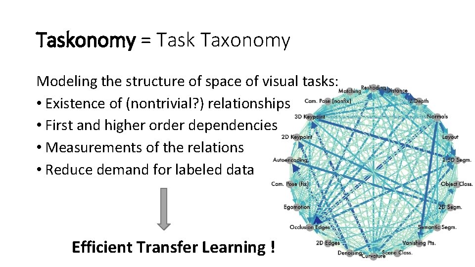 Taskonomy = Task Taxonomy Modeling the structure of space of visual tasks: • Existence