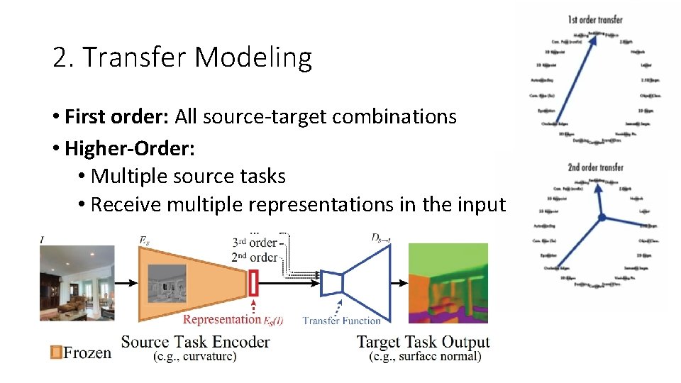 2. Transfer Modeling • First order: All source-target combinations • Higher-Order: • Multiple source