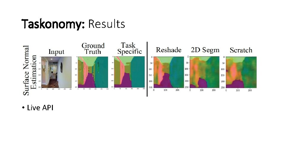 Taskonomy: Results • Live API 