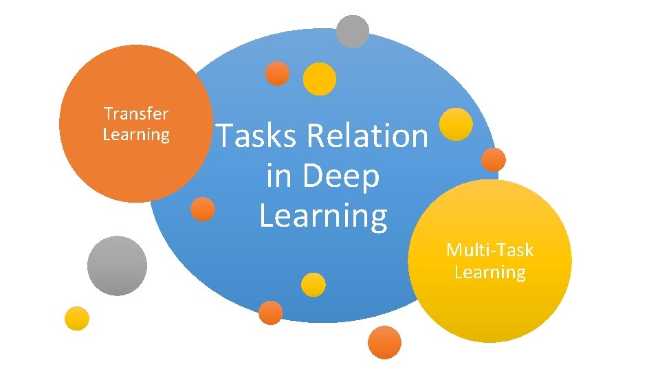 Transfer Learning Tasks Relation in Deep Learning Multi-Task Learning 