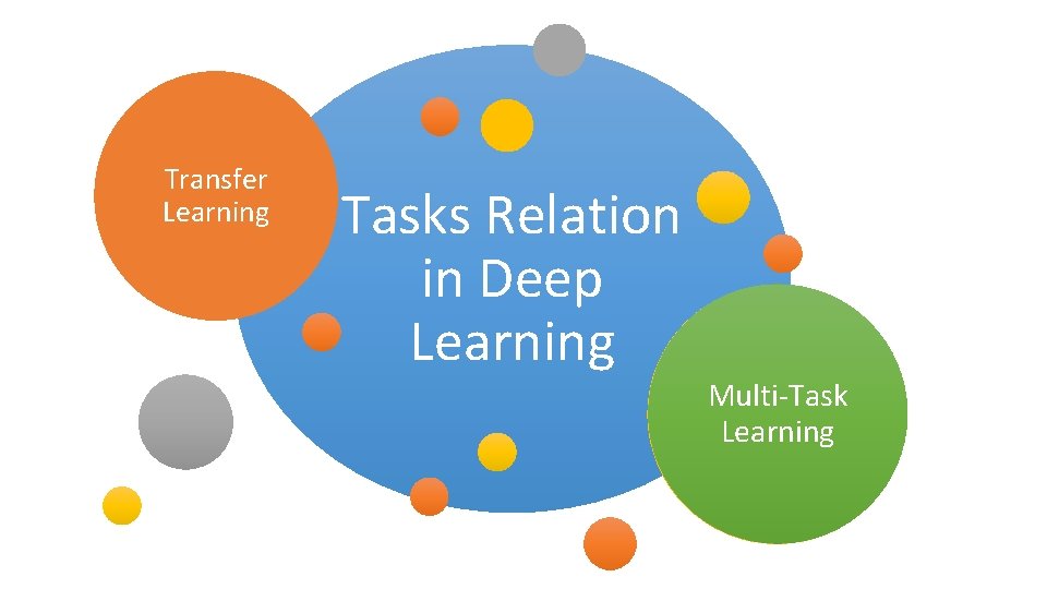 Transfer Learning Tasks Relation in Deep Learning Multi-Task Muli-Task Learning 
