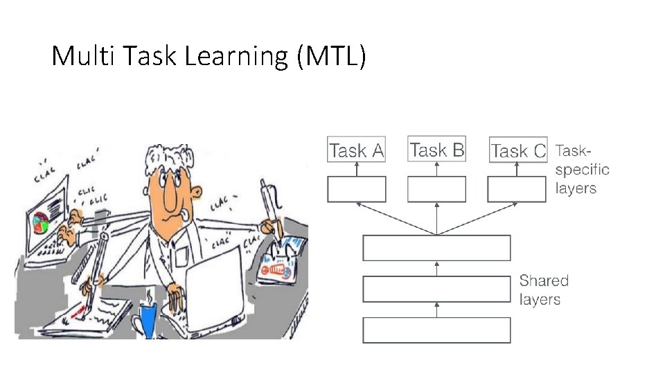 Multi Task Learning (MTL) 