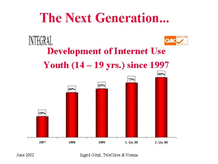 Tele. Cities – Network of Digital Cities The Next Generation. . . Development of