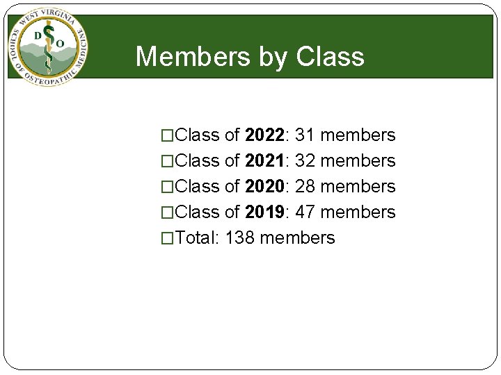 Members by Class �Class of 2022: 31 members �Class of 2021: 32 members �Class