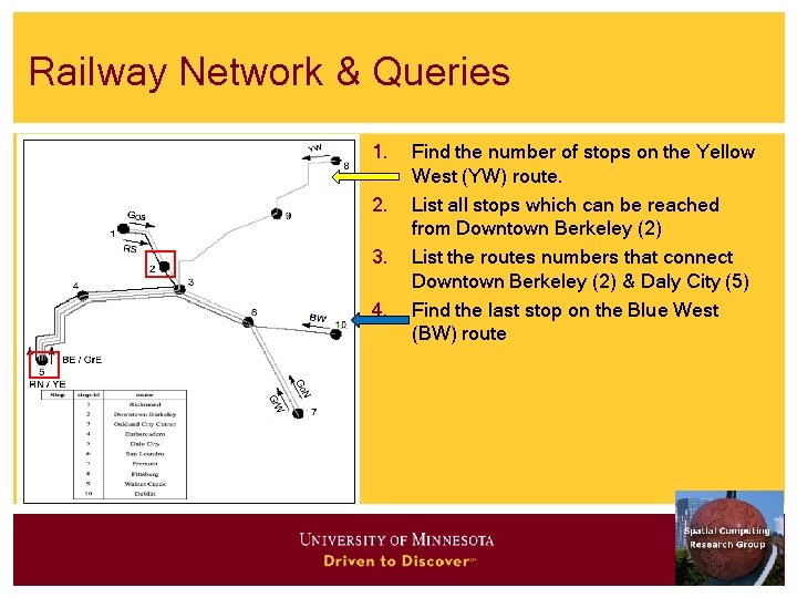 Railway Network & Queries 1. 2. 3. 4. Find the number of stops on