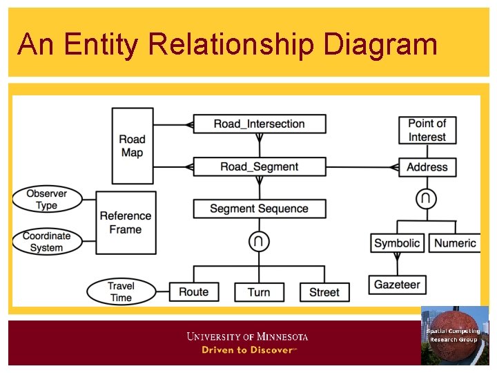 An Entity Relationship Diagram 