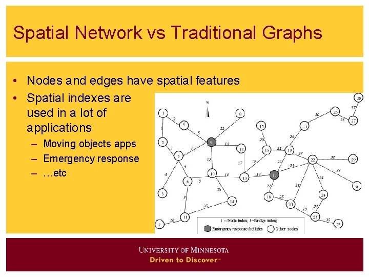 Spatial Network vs Traditional Graphs • Nodes and edges have spatial features • Spatial