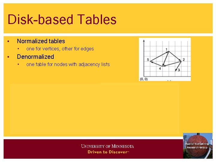 Disk-based Tables • Normalized tables • • one for vertices, other for edges Denormalized