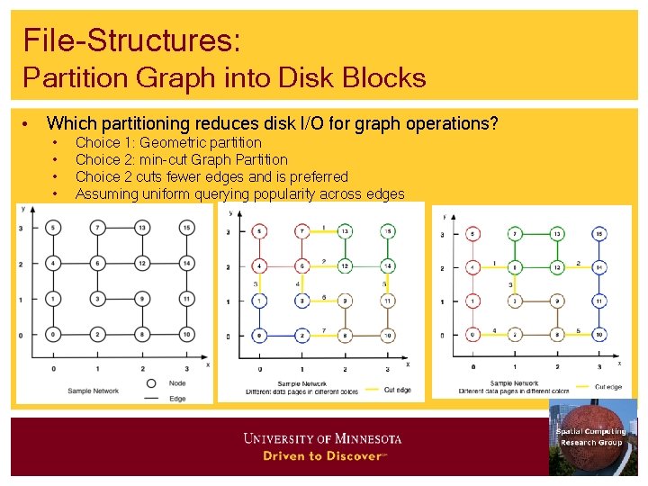 File-Structures: Partition Graph into Disk Blocks • Which partitioning reduces disk I/O for graph