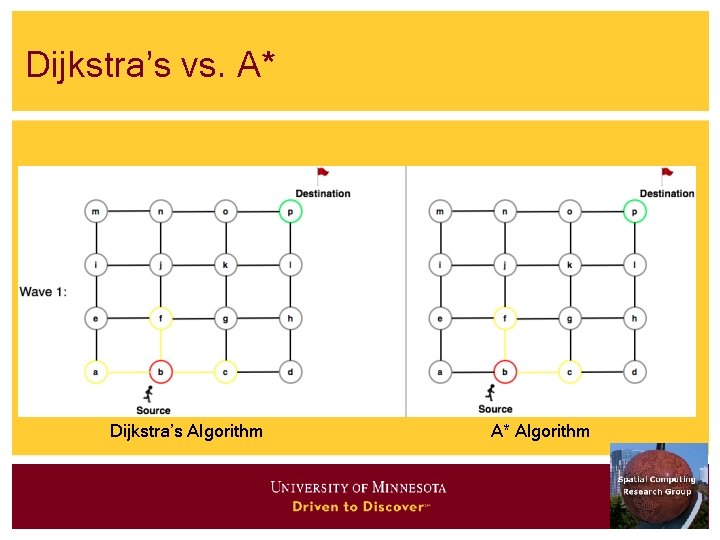 Dijkstra’s vs. A* Dijkstra’s Algorithm A* Algorithm 