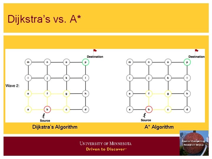 Dijkstra’s vs. A* Dijkstra’s Algorithm A* Algorithm 