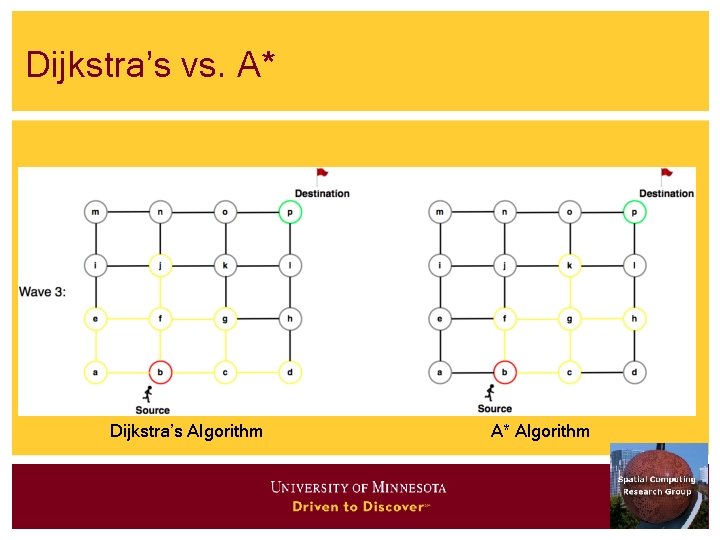 Dijkstra’s vs. A* Dijkstra’s Algorithm A* Algorithm 