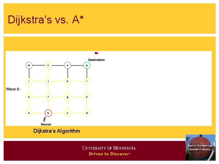 Dijkstra’s vs. A* Dijkstra’s Algorithm 