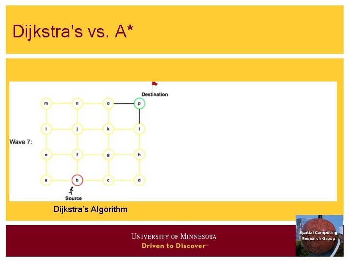 Dijkstra’s vs. A* Dijkstra’s Algorithm 