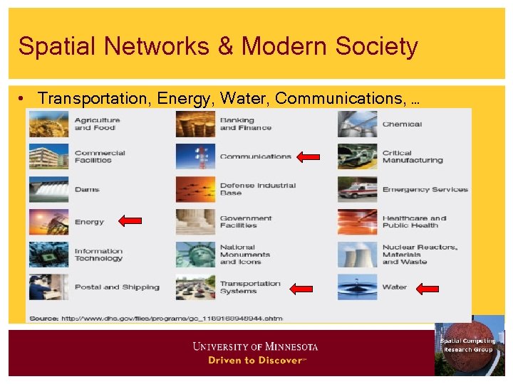 Spatial Networks & Modern Society • Transportation, Energy, Water, Communications, … 