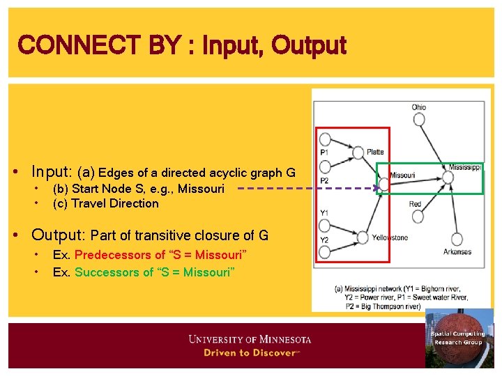 CONNECT BY : Input, Output • Input: (a) Edges of a directed acyclic graph