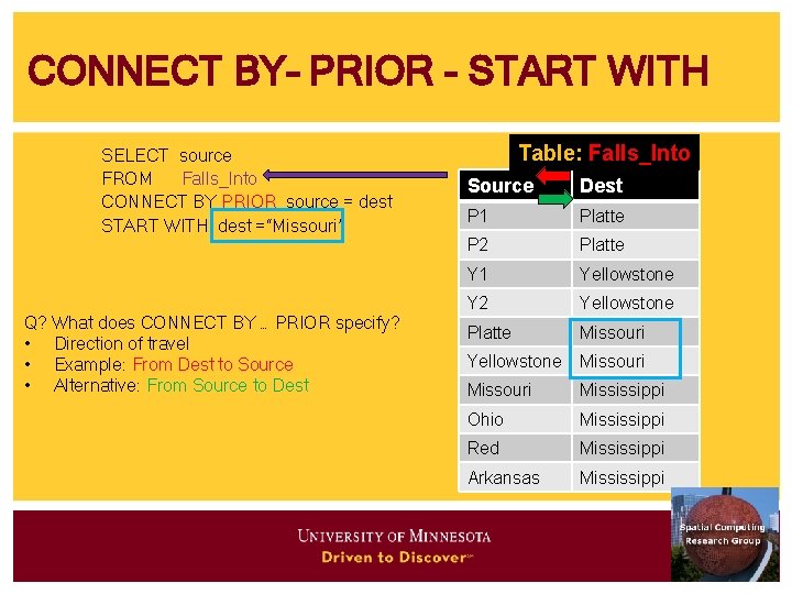 CONNECT BY– PRIOR - START WITH SELECT source FROM Falls_Into CONNECT BY PRIOR source