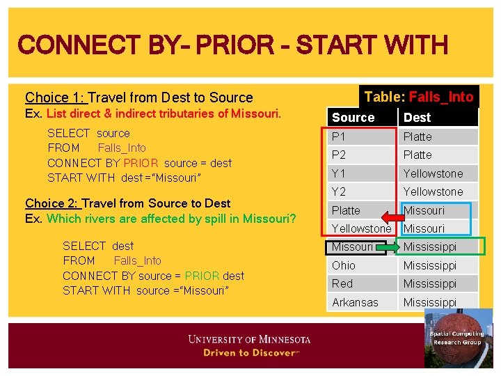 CONNECT BY– PRIOR - START WITH Table: Falls_Into Choice 1: Travel from Dest to