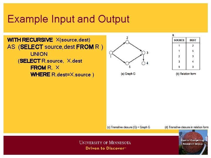 Example Input and Output WITH RECURSIVE X(source, dest) AS (SELECT source, dest FROM R