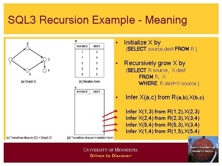 SQL 3 Recursion Example - Meaning • Initialize X by (SELECT source, dest FROM