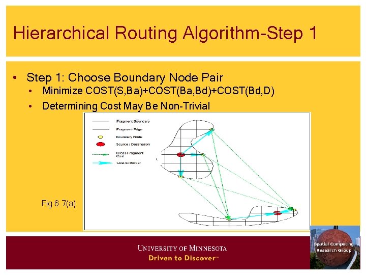 Hierarchical Routing Algorithm-Step 1 • Step 1: Choose Boundary Node Pair • Minimize COST(S,