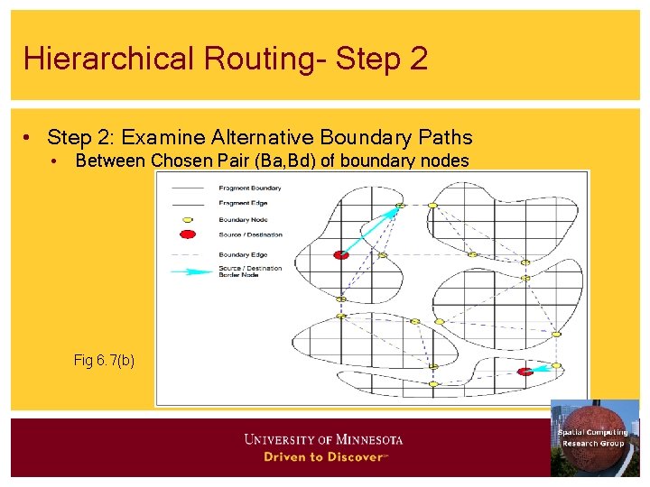 Hierarchical Routing- Step 2 • Step 2: Examine Alternative Boundary Paths • Between Chosen