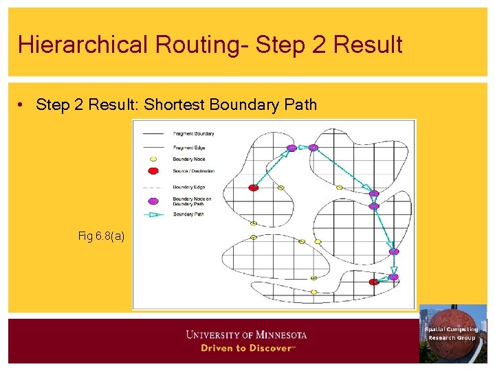 Hierarchical Routing- Step 2 Result • Step 2 Result: Shortest Boundary Path Fig 6.