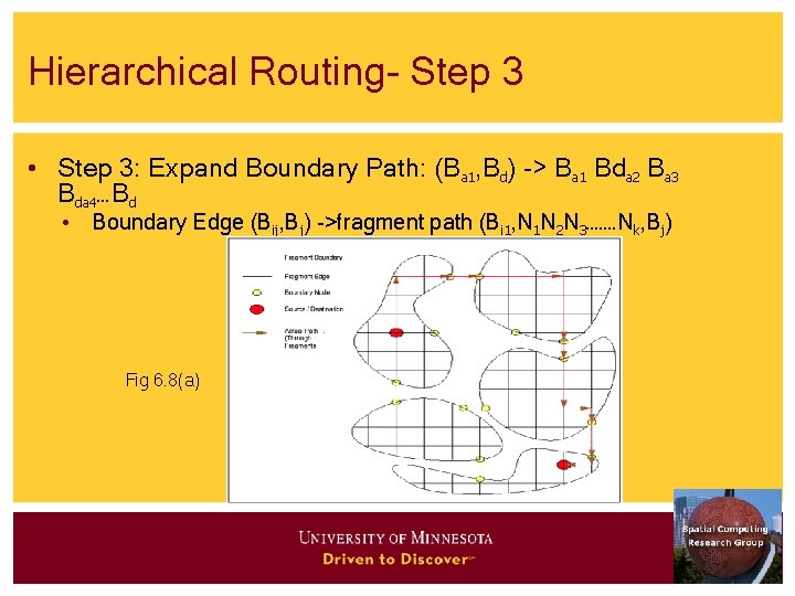 Hierarchical Routing- Step 3 • Step 3: Expand Boundary Path: (Ba 1, Bd) ->