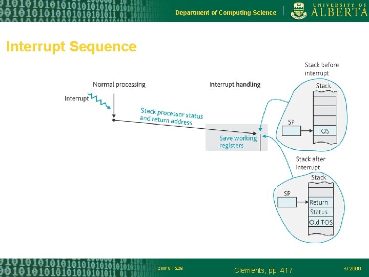 Department of Computing Science Interrupt Sequence CMPUT 229 Clements, pp. 417 © 2006 