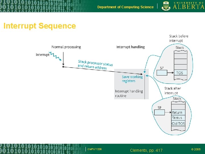 Department of Computing Science Interrupt Sequence CMPUT 229 Clements, pp. 417 © 2006 