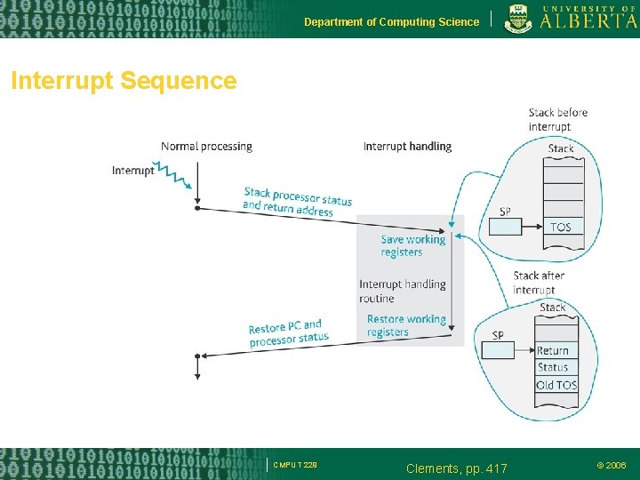 Department of Computing Science Interrupt Sequence CMPUT 229 Clements, pp. 417 © 2006 