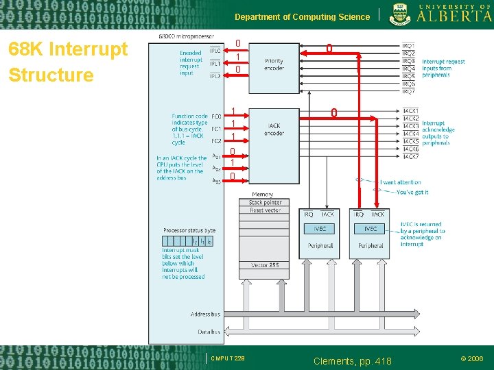 Department of Computing Science 68 K Interrupt Structure 0 1 1 1 0 0