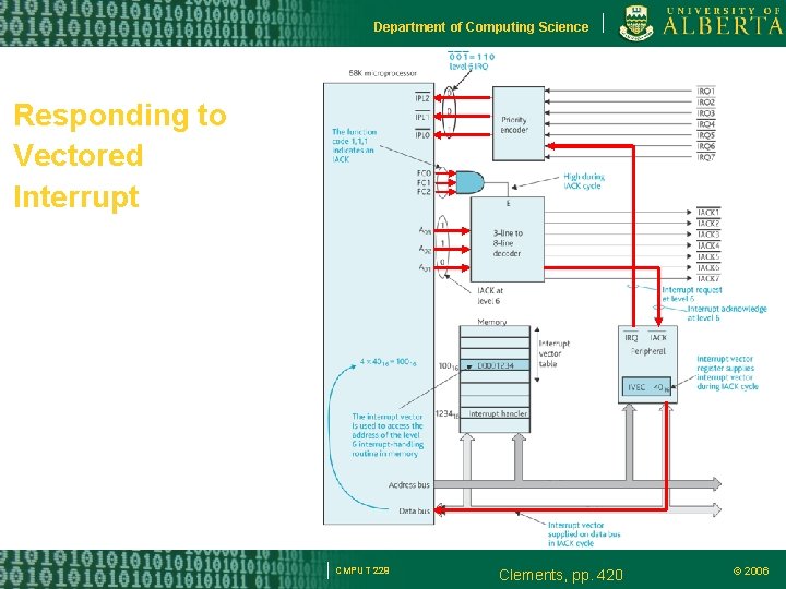 Department of Computing Science Responding to Vectored Interrupt CMPUT 229 Clements, pp. 420 ©