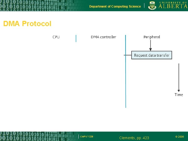 Department of Computing Science DMA Protocol CMPUT 229 Clements, pp. 423 © 2006 