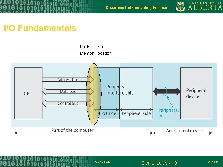 Department of Computing Science I/O Fundamentals Looks like a Memory location CMPUT 229 Clements,