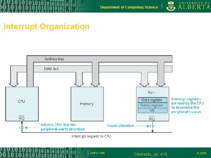 Department of Computing Science Interrupt Organization CMPUT 229 Clements, pp. 416 © 2006 