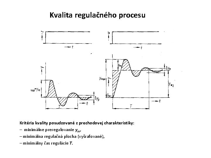 Kvalita regulačného procesu Kritéria kvality posudzované z prechodovej charakteristiky: – minimálne preregulovanie ym, –