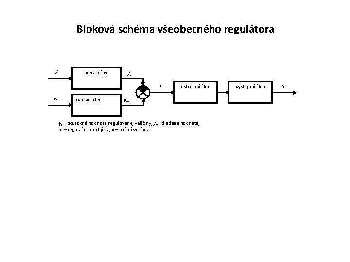 Bloková schéma všeobecného regulátora y merací člen ys e w riadiaci člen ústredný člen
