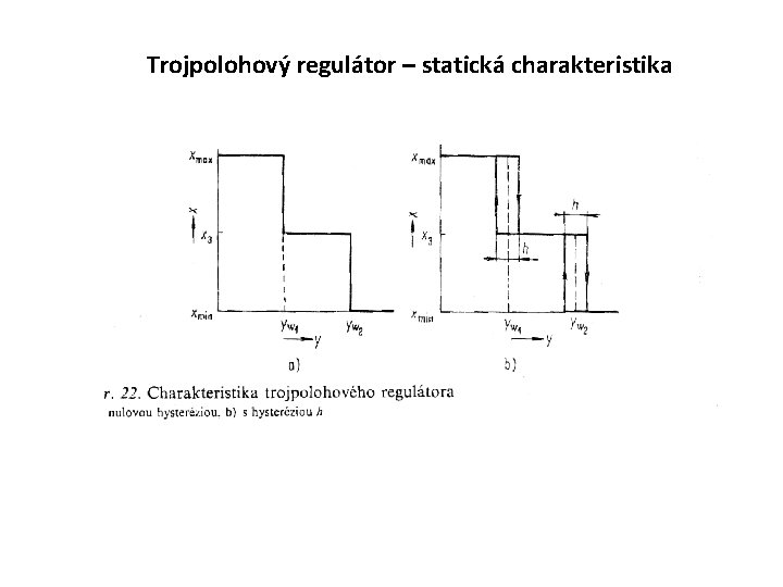 Trojpolohový regulátor – statická charakteristika 
