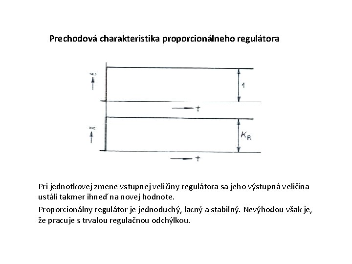 Prechodová charakteristika proporcionálneho regulátora Pri jednotkovej zmene vstupnej veličiny regulátora sa jeho výstupná veličina