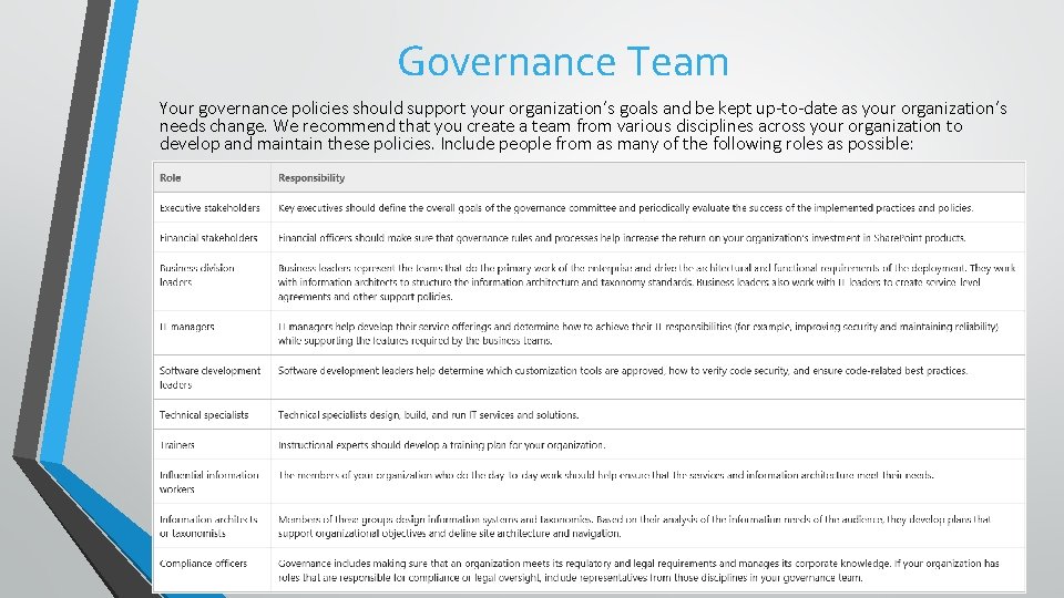 Governance Team Your governance policies should support your organization’s goals and be kept up-to-date Governance Team Your governance policies should support your organization’s goals and be kept up-to-date