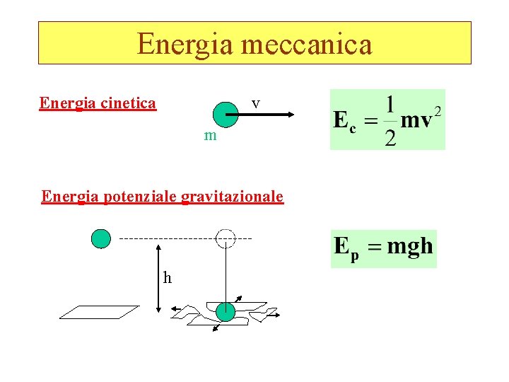 Energia meccanica Energia cinetica v m Energia potenziale gravitazionale h 
