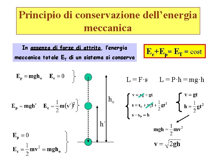 Principio di conservazione dell’energia meccanica In assenza di forze di attrito, l’energia meccanica totale