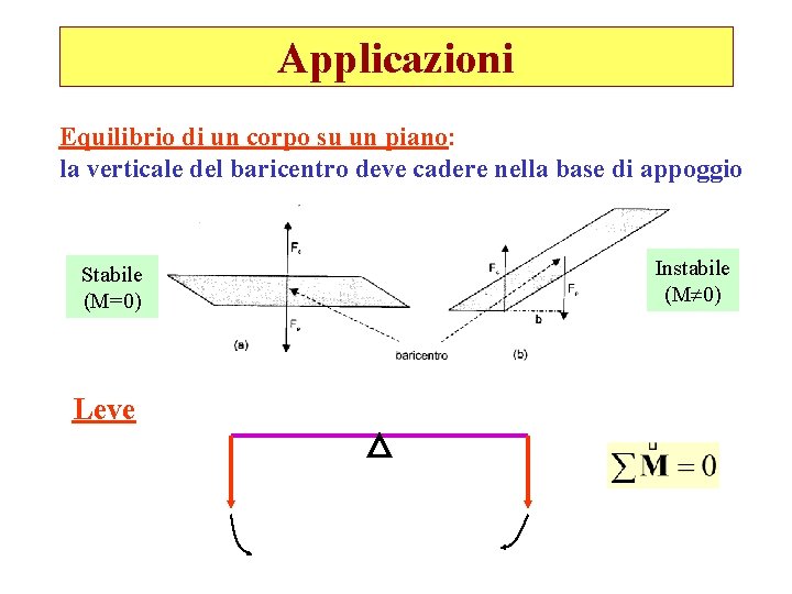 Applicazioni Equilibrio di un corpo su un piano: la verticale del baricentro deve cadere