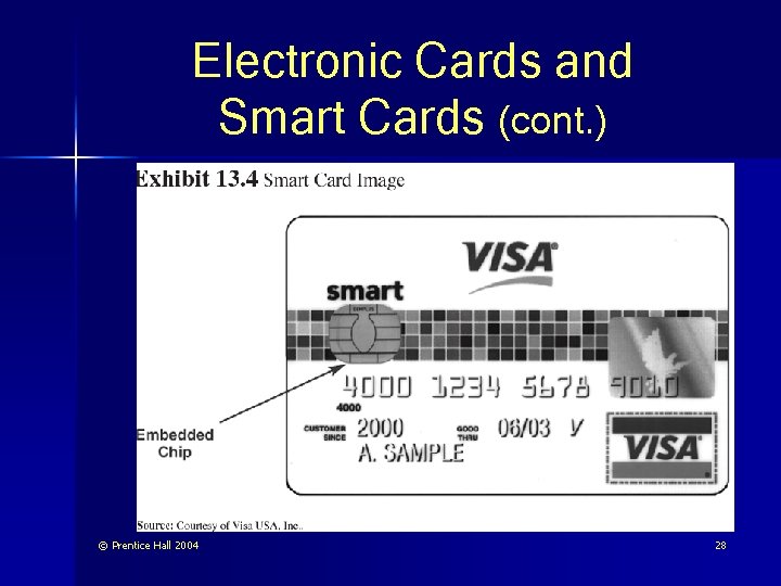 Electronic Cards and Smart Cards (cont. ) © Prentice Hall 2004 28 