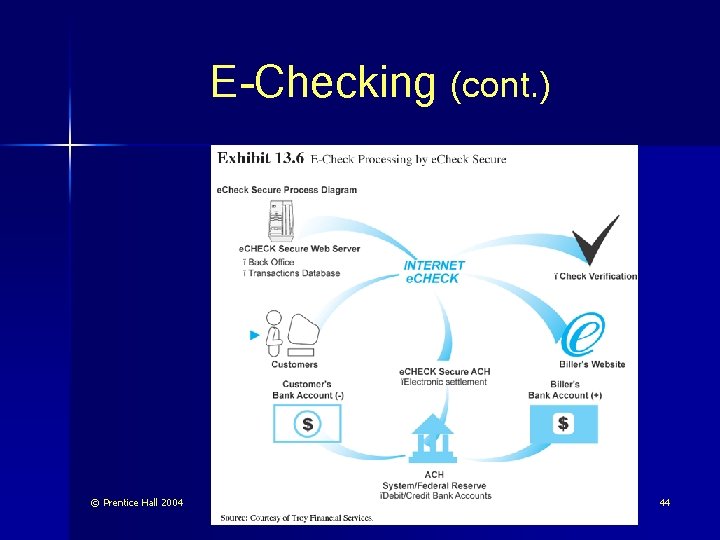 E-Checking (cont. ) © Prentice Hall 2004 44 