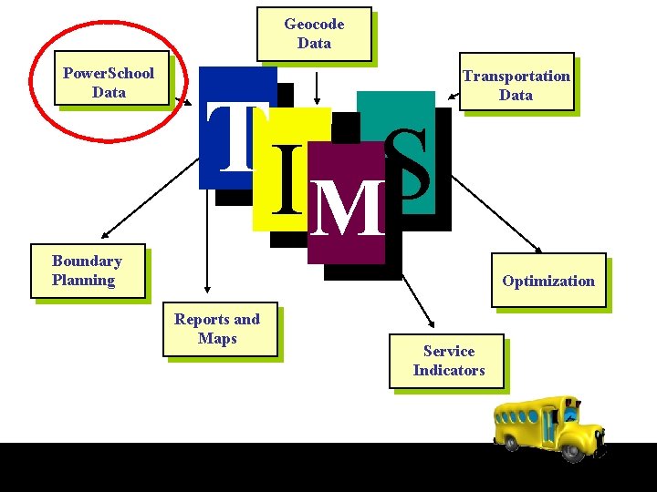 Geocode Data Power. School Data Boundary Planning TI S M Transportation Data Optimization Reports